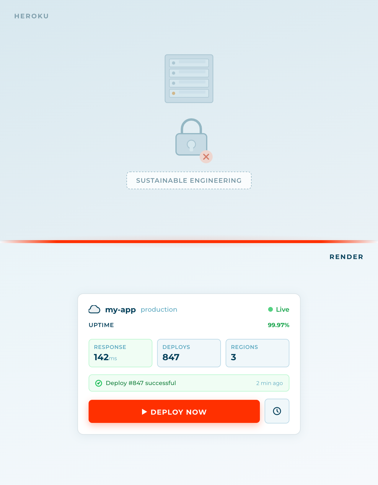 Heroku vs Render Dashboard
